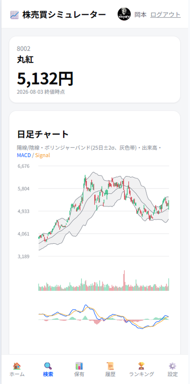 株売買シミュレーターのアプリ画面(銘柄詳細・日足チャート)